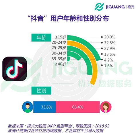 抖音短视频迅猛崛起 用大数据来分析现阶段的抖音 非凡软件站