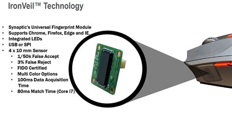 Synaptics IronVeil Fingerprint Sensor Integrated Into Mice - Legit Reviews