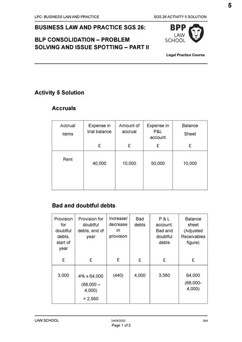 BLP SGS 26 Activity 5 BA Solution 22 23 LPC BUSINESS LAW AND