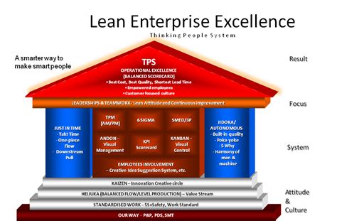 Lean Enterprise Excellence Lex Our Commitment Journey To Lean