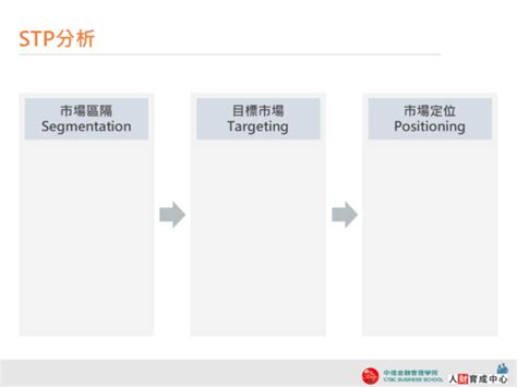 企業用 Stp分析 Ppt下載 中信金融管理學院人財育成中心