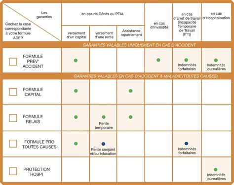 Ntroduire Imagen Formule En Cas De D C S Fr Thptnganamst Edu Vn