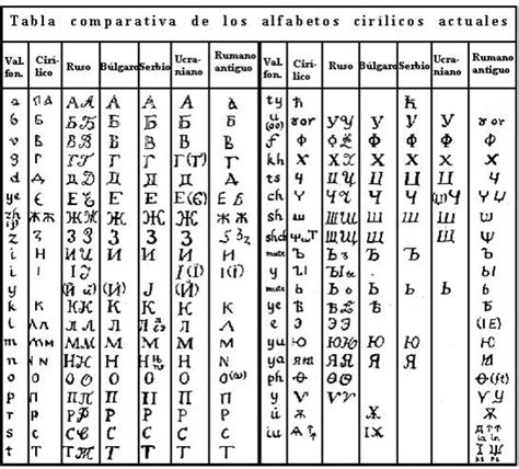 Alfabeto cirílico - Los grandes inventos y descubrimientos