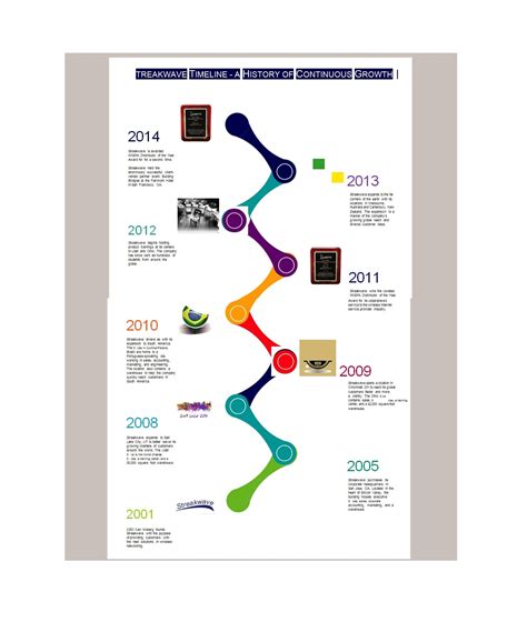 Vertical Timeline Template Free