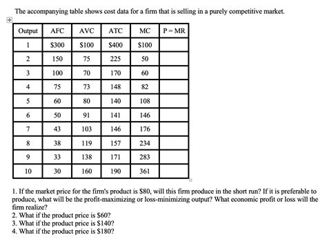 Solved The Accompanying Table Shows Cost Data For A Firm