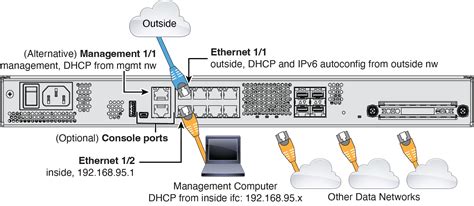 Cisco Firepower Threat Defense Configuration Guide For Firepower Device