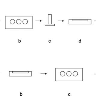 Schematic diagram of the components of a flow cell system. (A) The... | Download Scientific Diagram