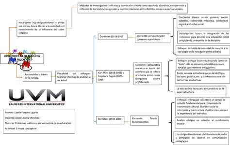 Actividad 3 Mapa conceptual Problemas políticos y socioec SOCIOLOGIA