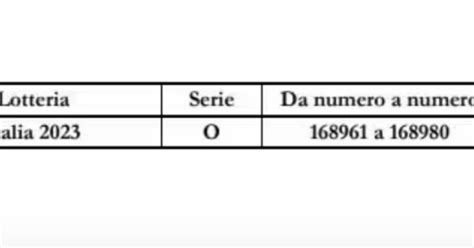 Lotteria Italia Se Hai Uno Di Questi Biglietti Non Puoi Vincere Ecco