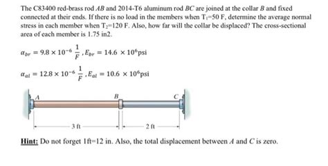 Solved The C Red Brass Rod Ab And T Aluminum Rod Chegg