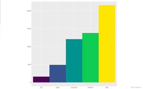 使用ggplot2进行数据可视化—坐标系（七）r 数据可视化 —— Ggplot 坐标系 Csdn博客