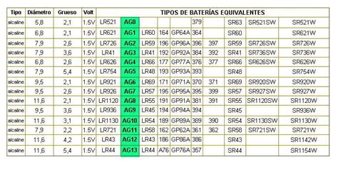Historia Introducir Por Ley Tabla De Equivalencias De Pilas Para Reloj
