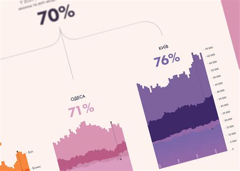 infographic real estate price dynamics  behance