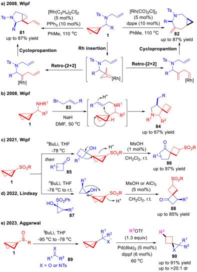 Strain Release Transformations Of Bicyclo Butanes And