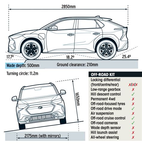 Best X S For Off Roading Nissan Ariya Vs Subaru Solterra What Car