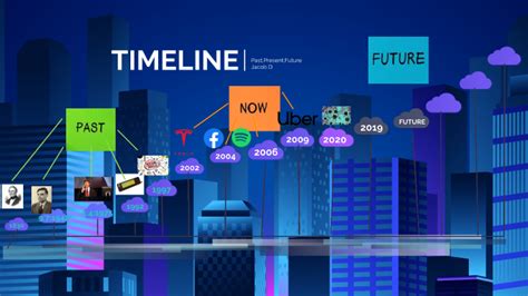 Past, Present, Future Timeline by Jacob DE CARLE on Prezi