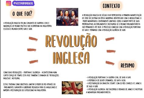 Exercicio Sobre Revolução Inglesa - Exercicios Sobre Revolução Inglesa - GITEDU