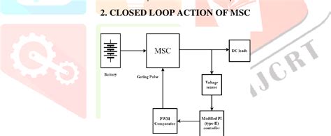 Figure 1 From Closed Loop Action Of Improved Sepic Converter Through Improved Pi Regulator