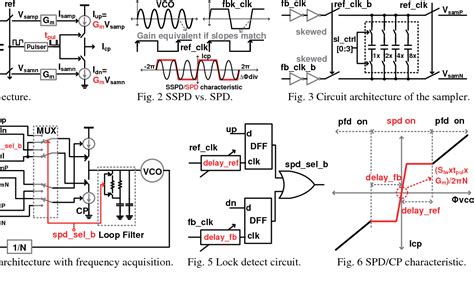 Phase And Frequency Detector