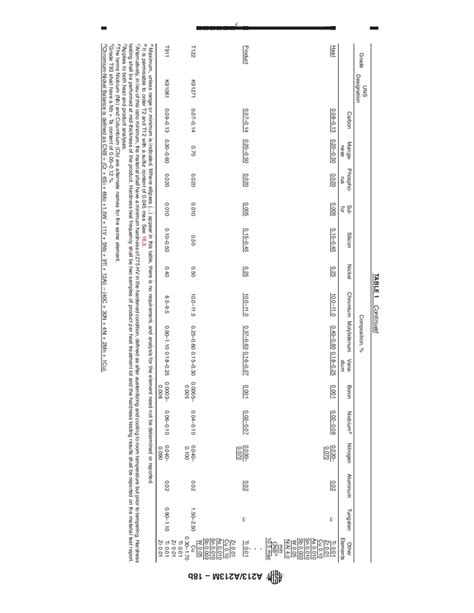 Astm A A M B Standard Specification For Seamless Ferritic And