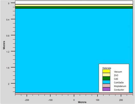 The modelled traditional CIGS solar cell | Download Scientific Diagram