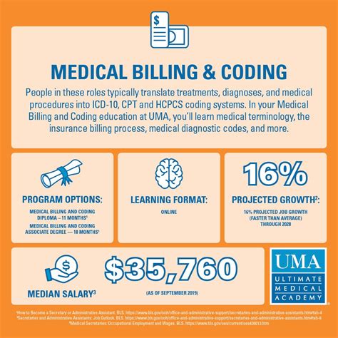 What Is Medical Billing And Coding Medical Assistant Program