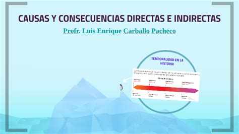 Causas Y Consecuencias Directas E Indirectas By Luis Enrique Carballo Pacheco On Prezi