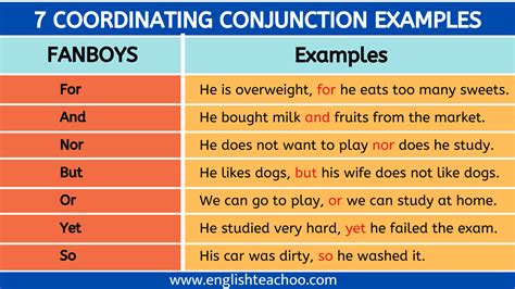 Coordinating Conjunctions List