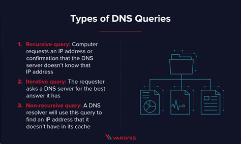 Qu Est Ce Que Le DNS Et Ses Types TechDIY Info