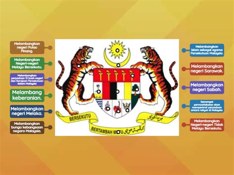 MAKNA LAMBANG PADA JATA NEGARA - Labelled diagram