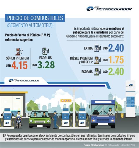 Comunicado Oficial Ep Petroecuador