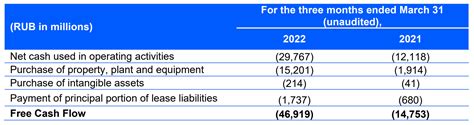 Ozon Holdings Plc Moex Ozon