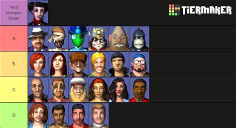 The Sims 2 DS Characters Tier List (Community Rankings) - TierMaker