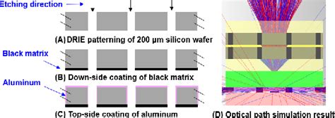 Figure 3 From Realizing Low Optical Crosstalk Wide Color Gamut Mini