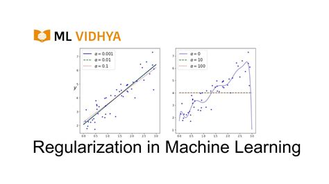 Regularization In Machine Learning Ridge Lasso Regression ML Vidhya