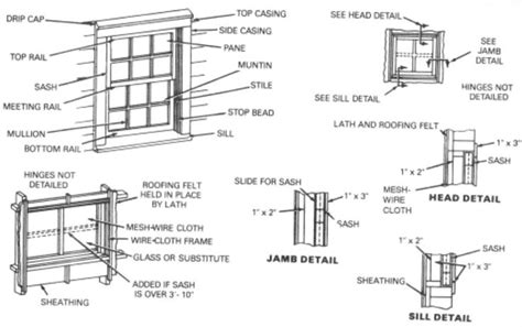 46 Different Parts of a Window and Window Frame Diagram