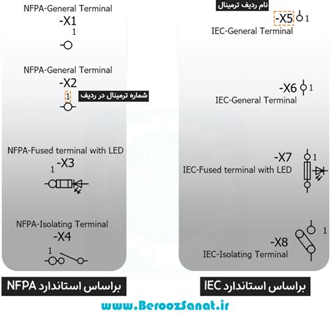 معرفی انواع ترمینال برق صنعتی، سمبل در نقشه و رسم با Eplan گروه فنی و