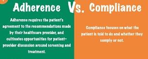 Medication Adherence Vs Compliance - Meds Safety