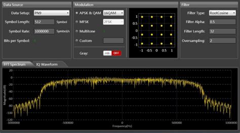 Sdg7000a Arbitrary Waveform Generator Function Generators