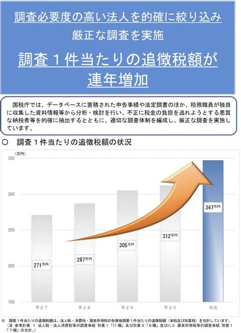 税務調査の期間とは？サイクルから実施時期・対象期間・日数まで解説