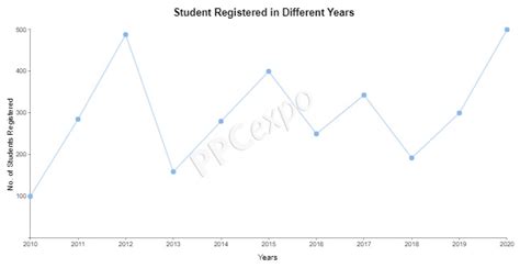 Time Series Graph Examples For Compelling Stories