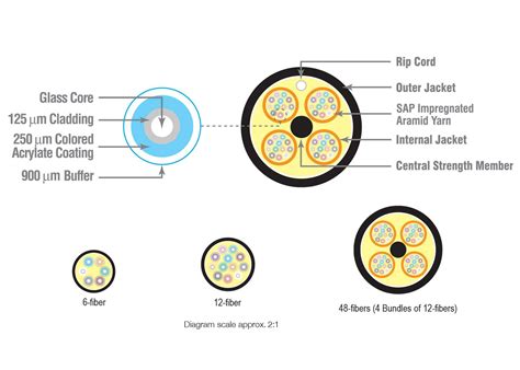 P Vertical Cable U S Manufacturer Of Low Voltage Cable