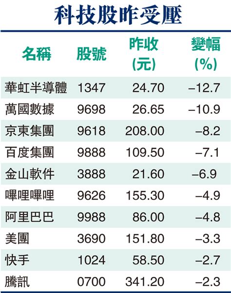 港匯曾見785 恒指4連跌累瀉1468點 中證監撐市 港股收復逾半失地 香港文匯報