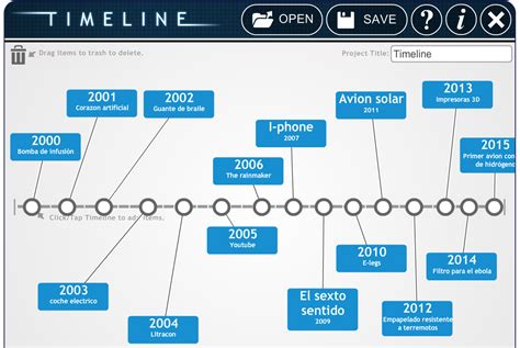 Linea De Tiempo De Los Avances Tecnologicos Mas Destacados By Rafael Ma