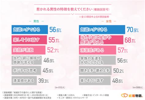 デート中も要注意！ 男女1020人に聞いた「結婚相手に求めること」 ポイント交換のpex