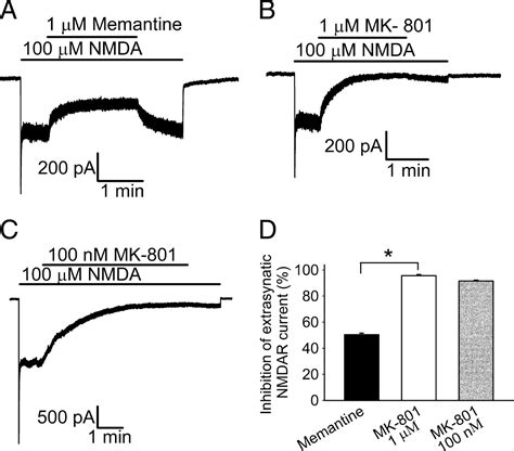 Memantine Preferentially Blocks Extrasynaptic Over Synaptic Nmda