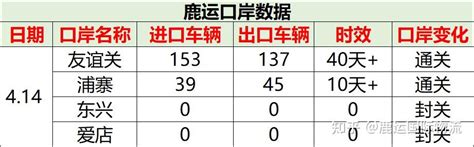 4月15日中越边境口岸最新资讯 知乎