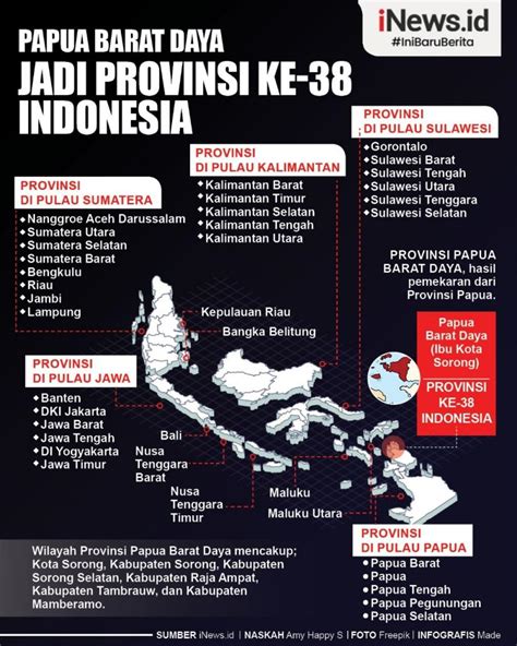 Infografis Papua Barat Daya Jadi Provinsi Indonesia Ke