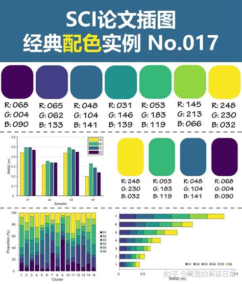 跟顶刊学配色SCI论文插图经典配色实例第1期 知乎