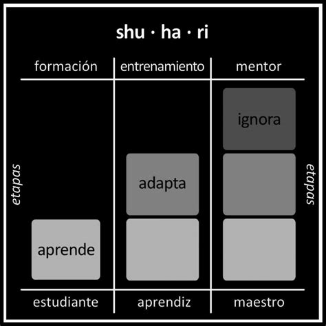 scrum la introducción I momomarrero